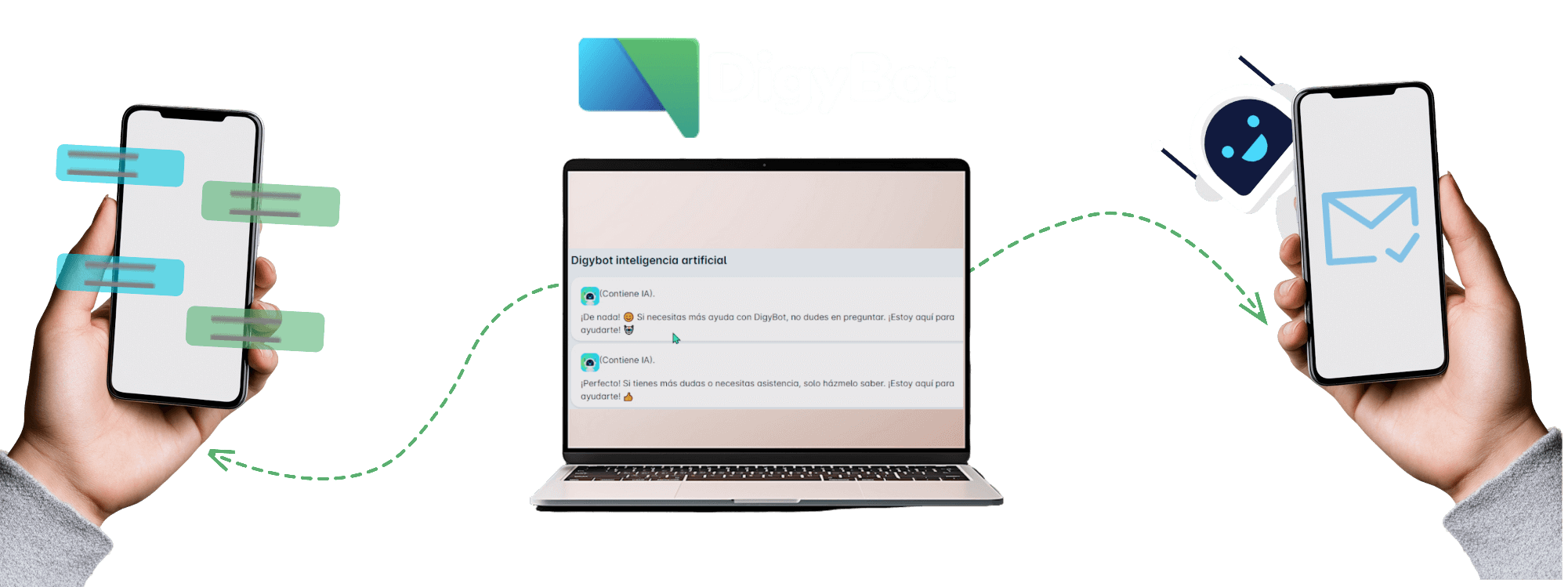 Cómo se integra DigyBot a tu negocio
